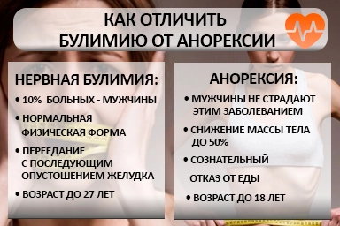 Лечение булимии в Киренске