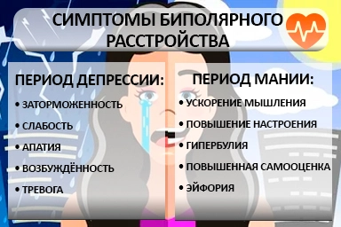 Лечение биполярного расстройства в Киренске