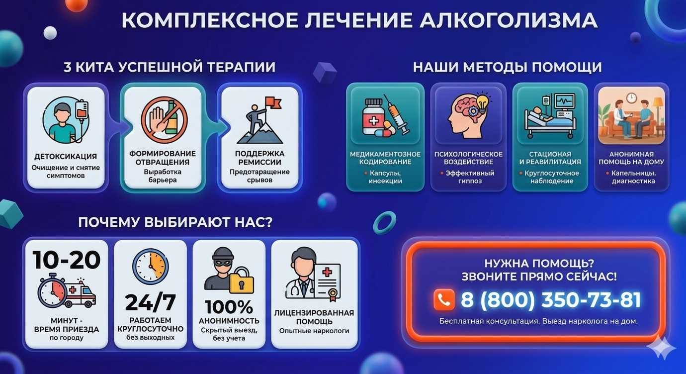 Инфографика о методах лечения алкоголизма в Киренске: детоксикация, кодирование и анонимная помощь на дому от клиники Похмельная служба.